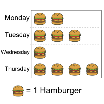 An svg image showing a math problem