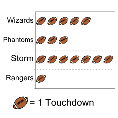 An svg image showing a math problem