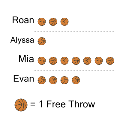 An svg image showing a math problem