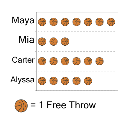 An svg image showing a math problem