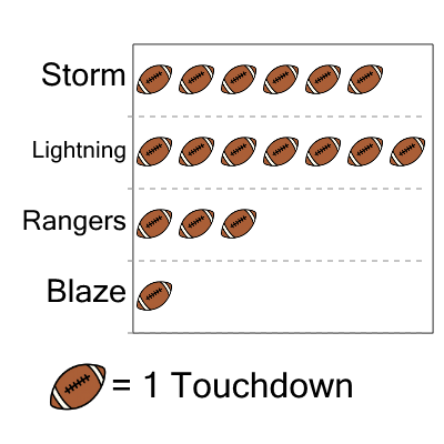 An svg image showing a math problem