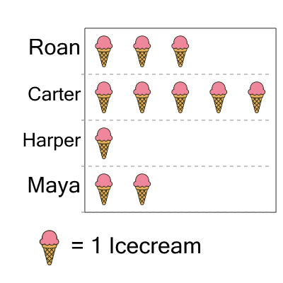 An svg image showing a math problem