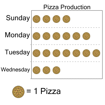 An svg image showing a math problem