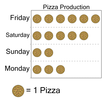 An svg image showing a math problem