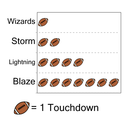 An svg image showing a math problem