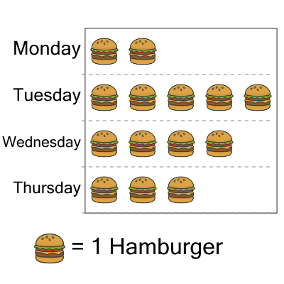 An svg image showing a math problem