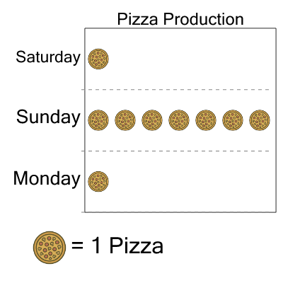 An svg image showing a math problem