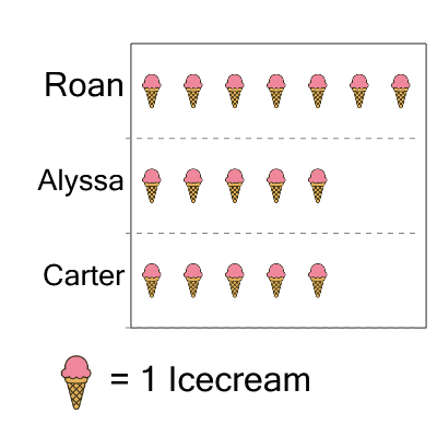 An svg image showing a math problem
