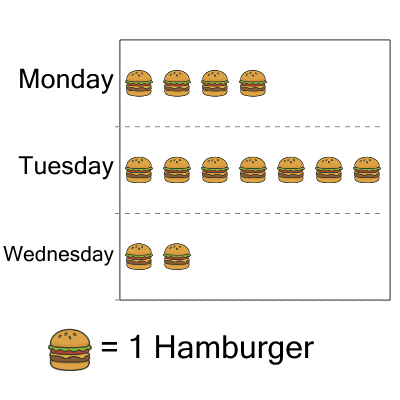 An svg image showing a math problem