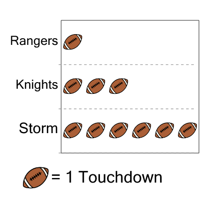 An svg image showing a math problem