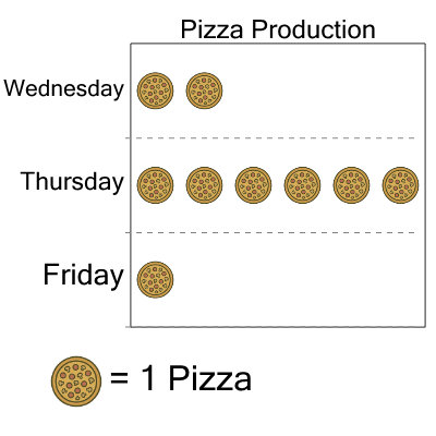 An svg image showing a math problem