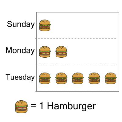 An svg image showing a math problem