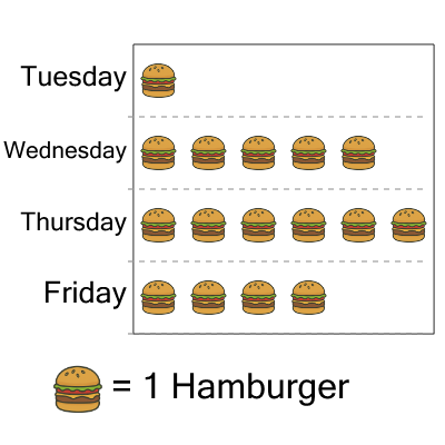 An svg image showing a math problem