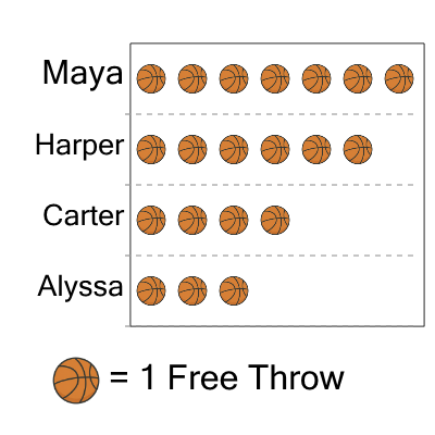 An svg image showing a math problem