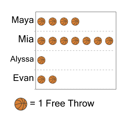 An svg image showing a math problem