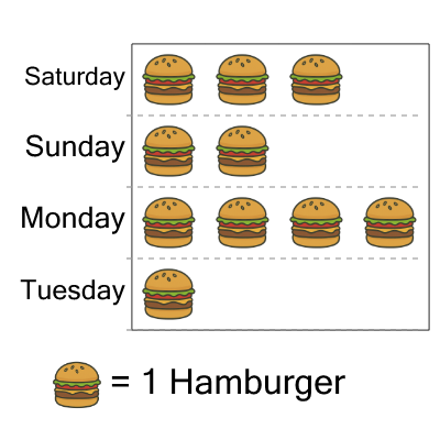 An svg image showing a math problem