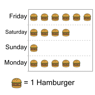 An svg image showing a math problem