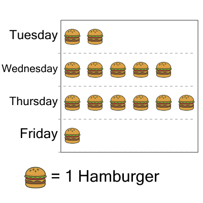 An svg image showing a math problem