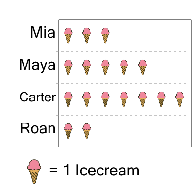 An svg image showing a math problem