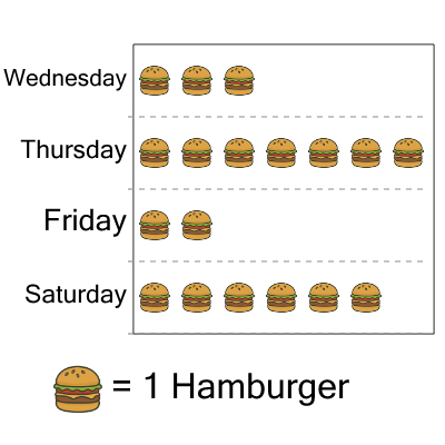 An svg image showing a math problem