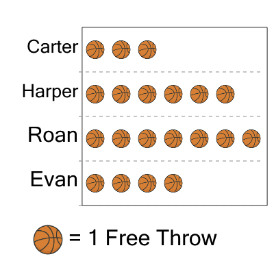 An svg image showing a math problem