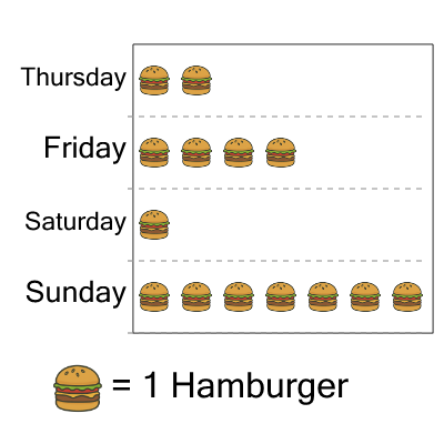 An svg image showing a math problem