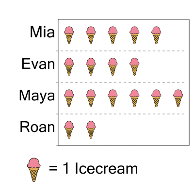 An svg image showing a math problem