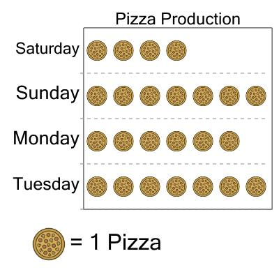 An svg image showing a math problem