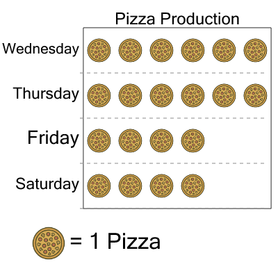 An svg image showing a math problem