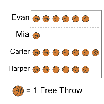 An svg image showing a math problem