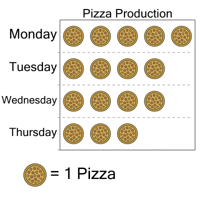 An svg image showing a math problem