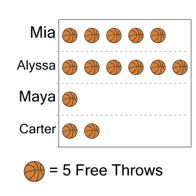 An svg image showing a math problem