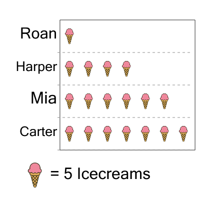 An svg image showing a math problem