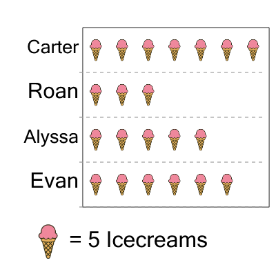 An svg image showing a math problem