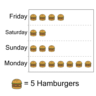 An svg image showing a math problem