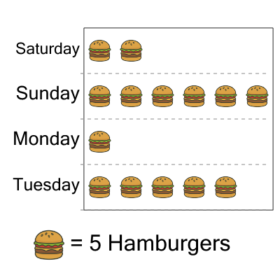 An svg image showing a math problem