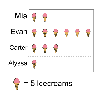 An svg image showing a math problem