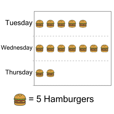 An svg image showing a math problem