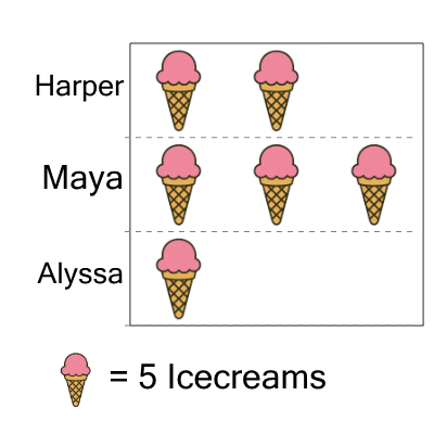 An svg image showing a math problem