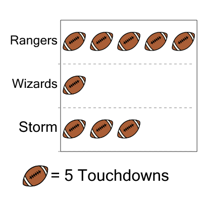 An svg image showing a math problem