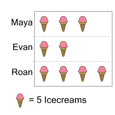 An svg image showing a math problem
