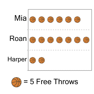 An svg image showing a math problem