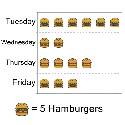 An svg image showing a math problem