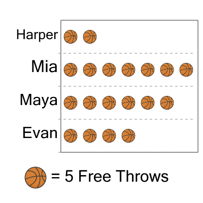 An svg image showing a math problem