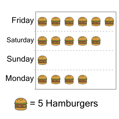 An svg image showing a math problem