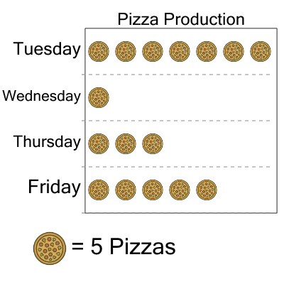 An svg image showing a math problem