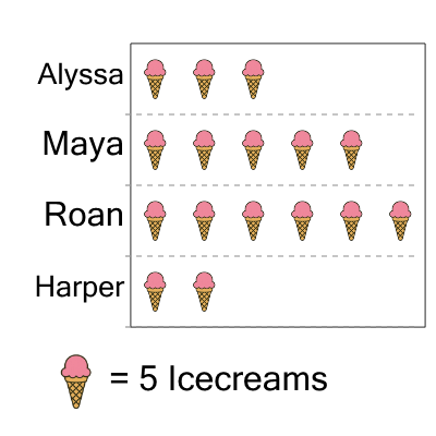 An svg image showing a math problem