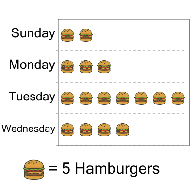 An svg image showing a math problem