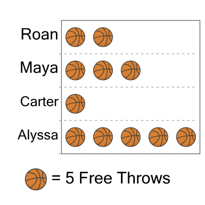 An svg image showing a math problem