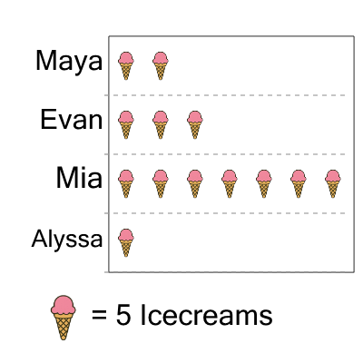 An svg image showing a math problem